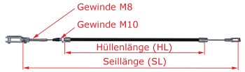 Bowdenzug Bremsseil passend für BPW 230 x 40 RASK HL=1030 SL=1270 mit Gabelkopf – Bild 5